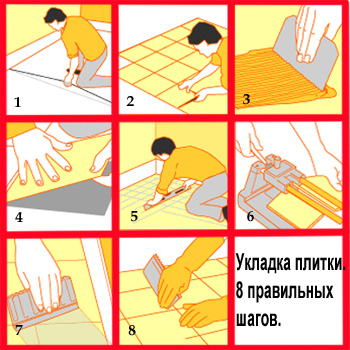 Укладка плитки на пол своими руками: пошаговая инструкция